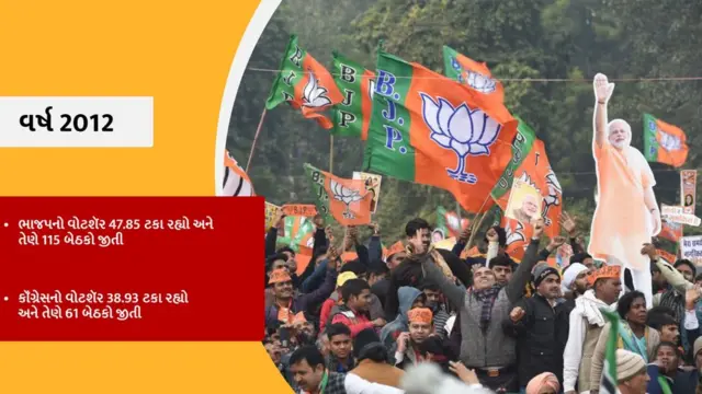 ભાજપની સ્થાપના