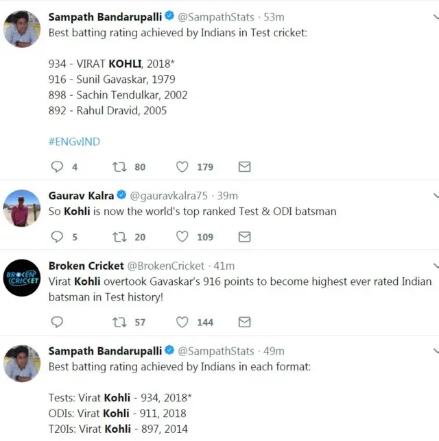 کوہلی کے ریکارڈ