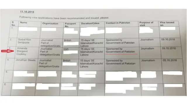 حکومتِ پاکستان