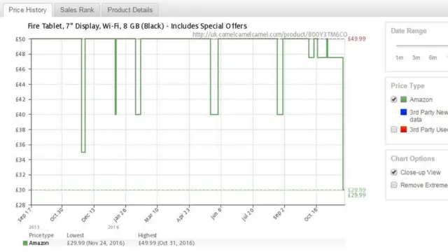 Página de Camelcamelcamel