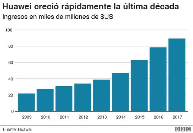 gráfico: después de una década