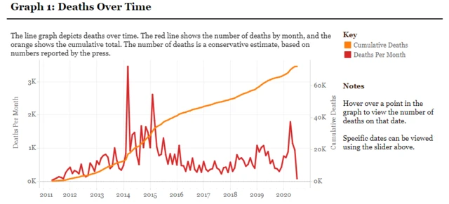 Fuel price hike in Nigeria