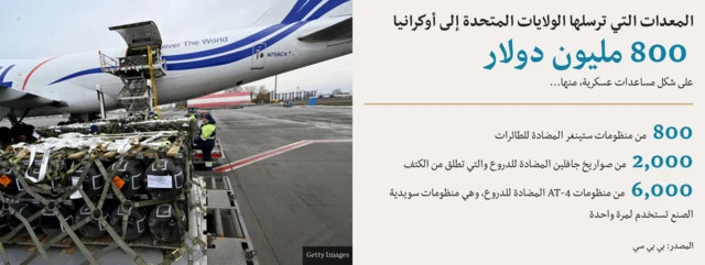 المعدات التي ترسلها الولايات المتحدة إلى أوكرانيا