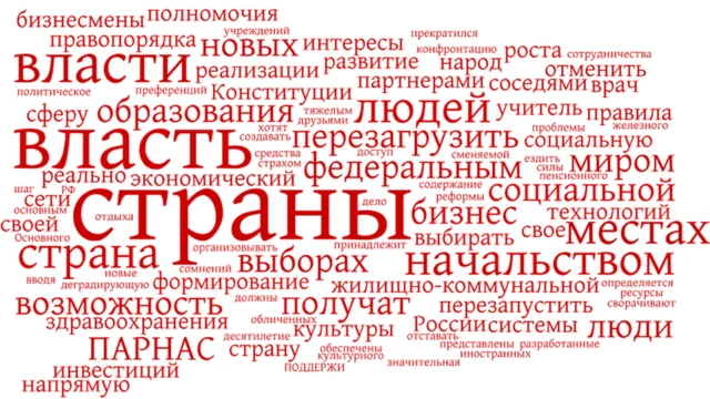 Облако самых употребляемых слов предвыборной программы ПАРНАС