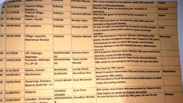 बीजेपी ने जारी की सूची