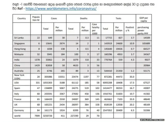 අප්‍රේල් 30 වෙනි දින වනවිට පැවති තත්වය