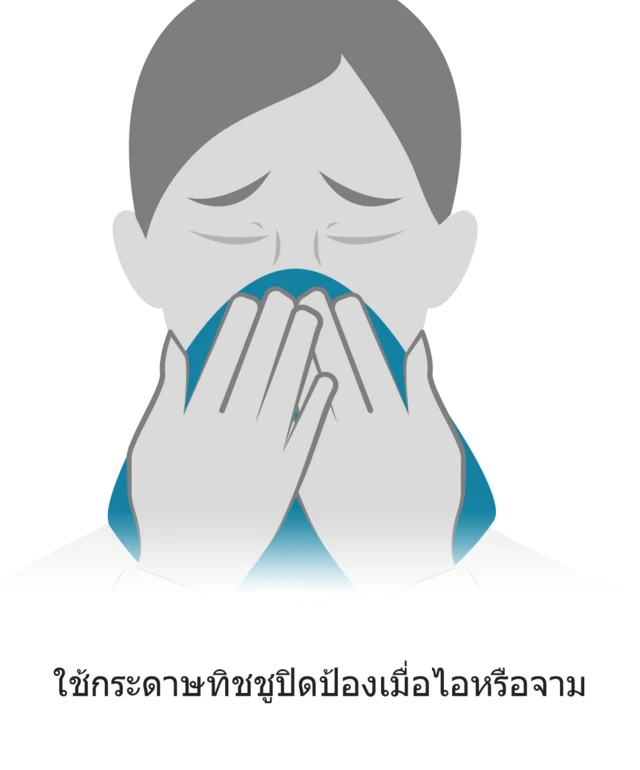ทำอย่างไนให้ปลอดภัยจากไวรัสโคโรนา