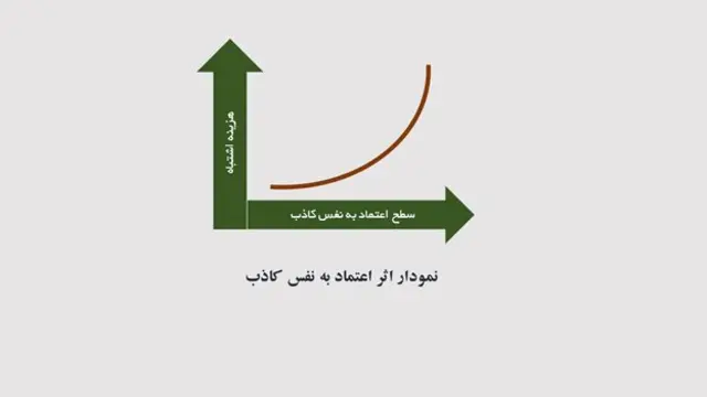 اعتماد به نفس کاذب