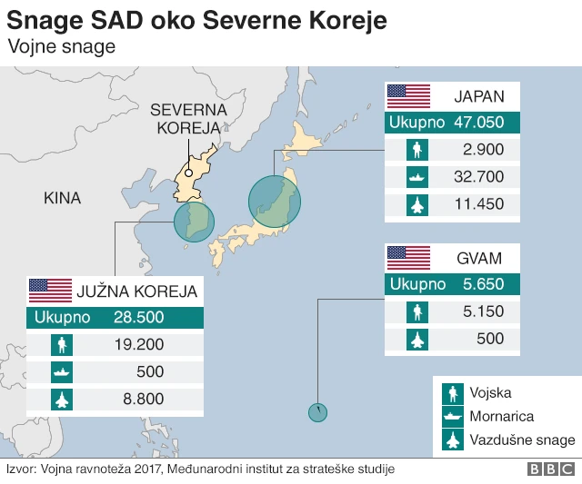 Snage SAD oko Severne Koreje
