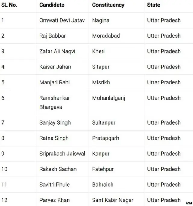 कांग्रेस उम्मीदवार