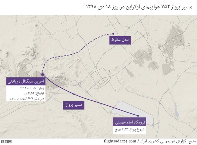 سرنگونی هواپیمای اوکراینی