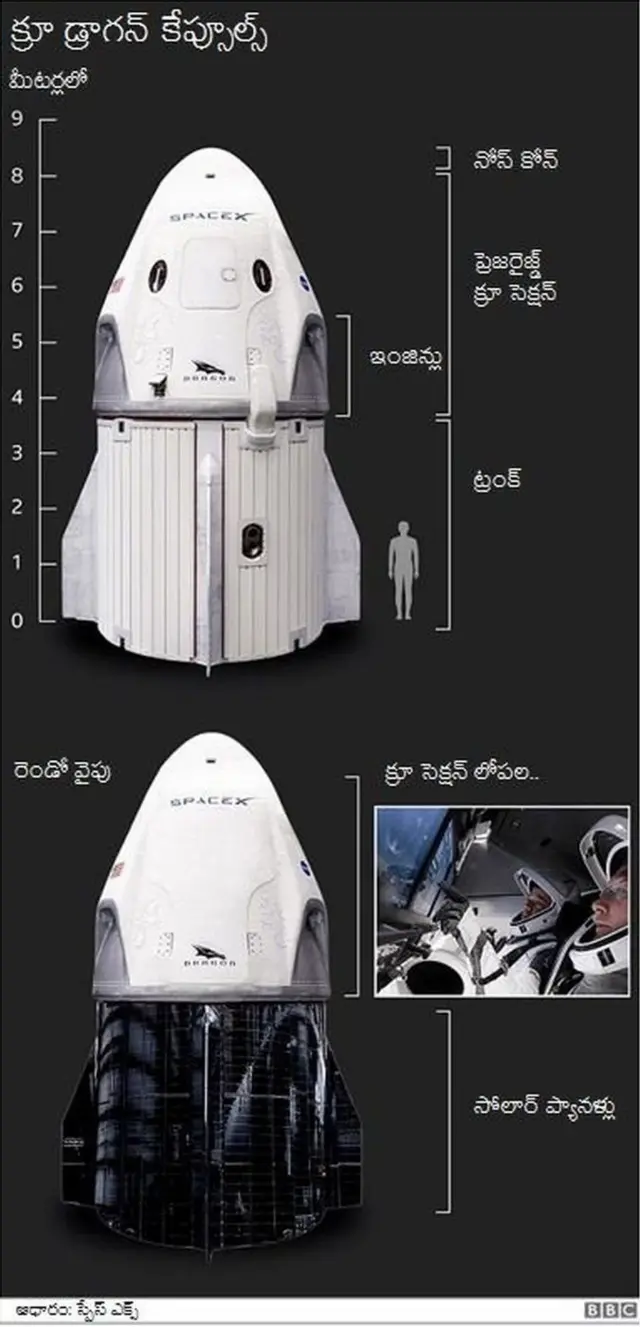 స్పేస్ ఎక్స్