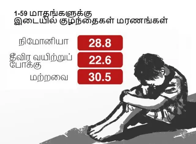 உயிரைக் குடிக்கும் நோய்கள்