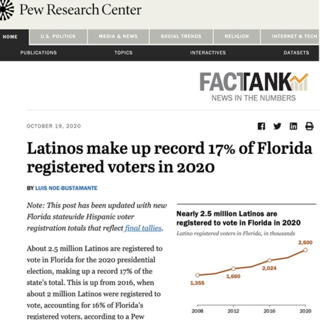 آمار رای دهندگان فلوریدا به نقل از موسسه پیو