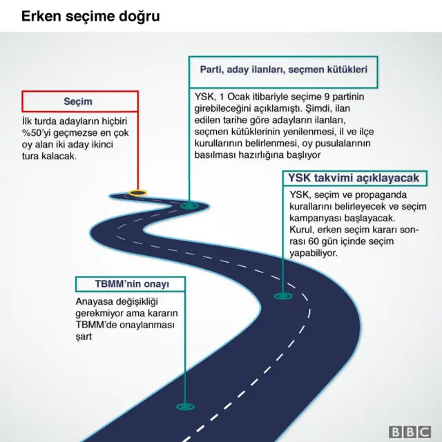 seçime doğru