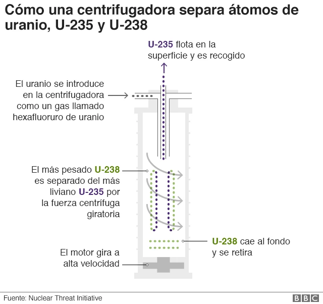 centrifugadora de átomos