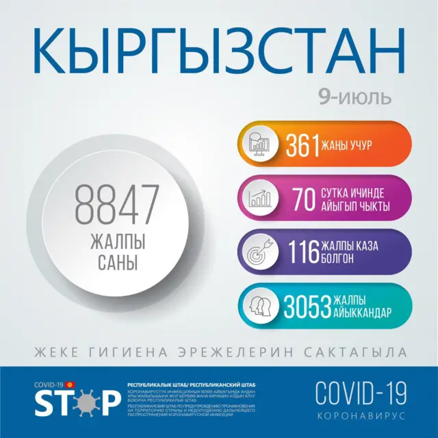 Статистика