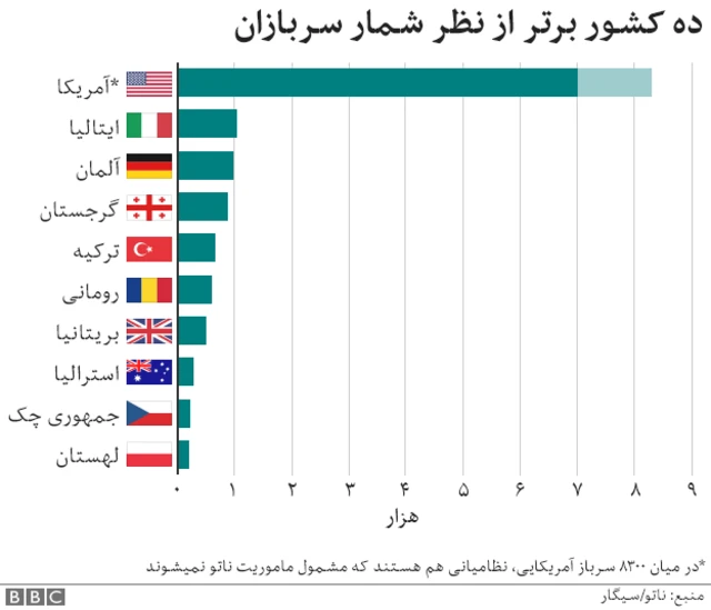 شمار سربازان