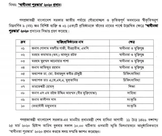 পরে সমালোচনার মুখে এস এম রইজ উদ্দিন আহম্মদের নাম বাতিল করা হয়েছিলো।