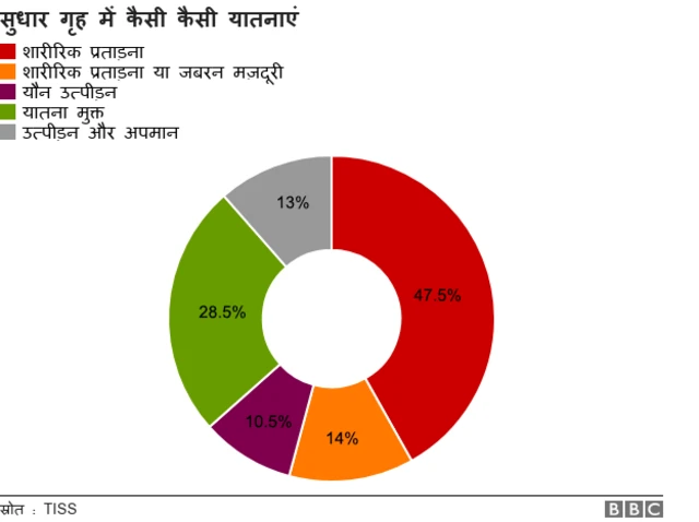 सुधार गृह, ऑडिट रिपोर्ट