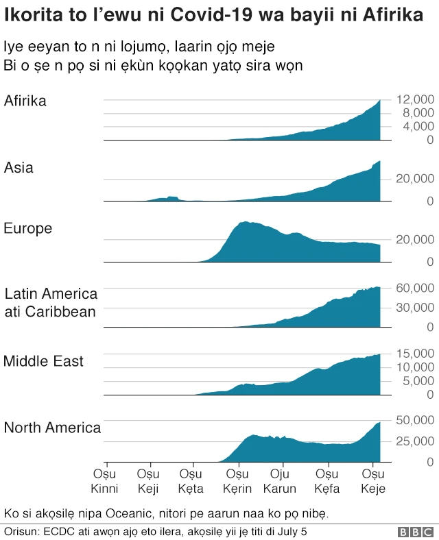 Báwo ló ṣe n tànkálẹ̀ l'Afrika?