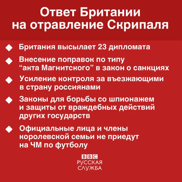 Ответ Британии на отравление Скрипаля