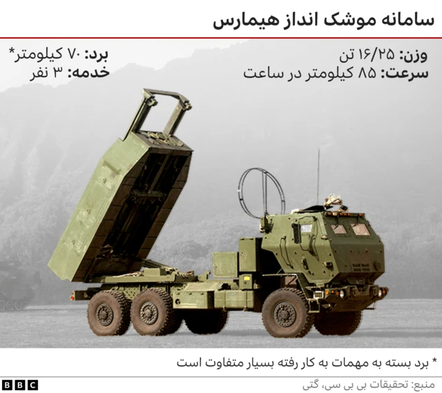 موشک انداز هیمارس