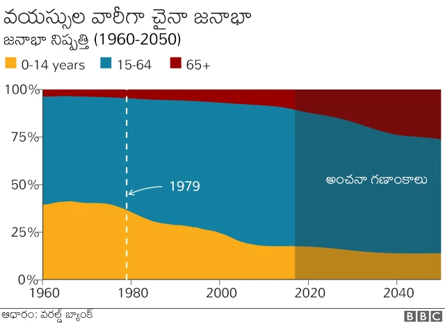 గ్రాఫిక్