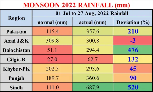 محکمہ موسمیات