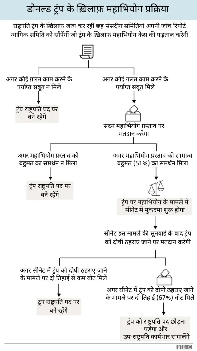 ट्रंप