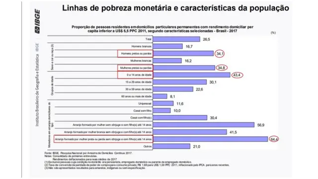 Linhasmelhores jogos de aposta para ganhar dinheiropobreza monetária e características da população