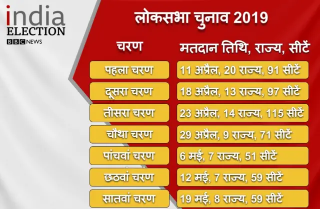 चुनाव आयोग