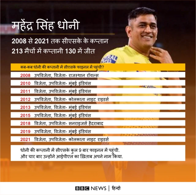 धोनी
