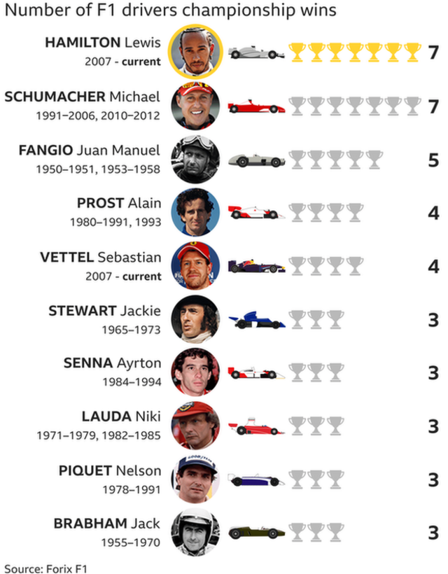Formula 1 drivers championship store