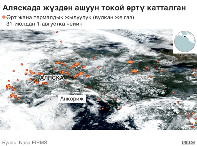 өрттүн таралышы