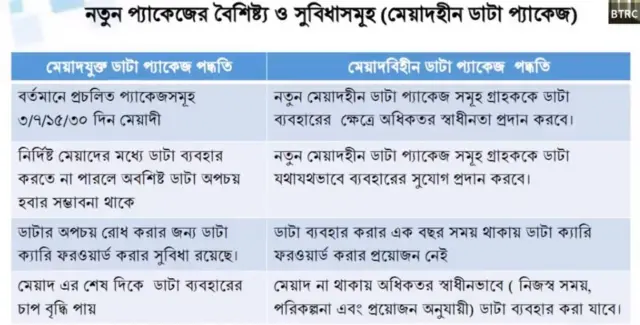 নতুন প্যাকেজের বৈশিষ্ট্য।