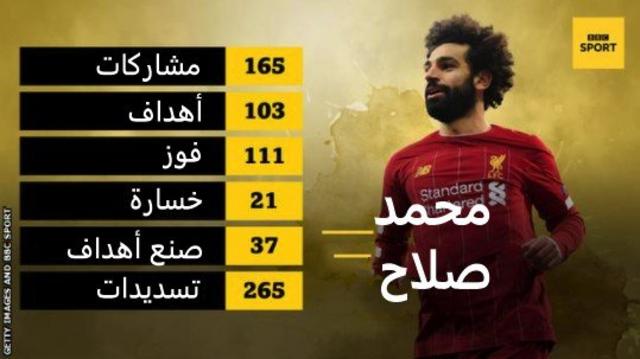 من هو افضل لاعب في العالم حاليا؟