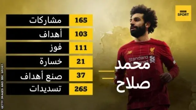 إحصاءات عن لعب محمد صلاح