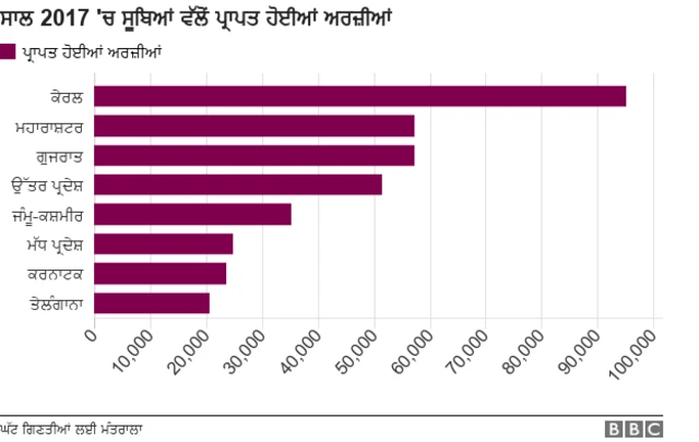 ਹੱਜ ਯਾਤਰਾ