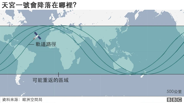 天宫一号会降落在哪里？