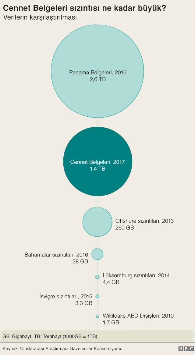 Cennet Belgeleri sızıntısı ne kadar büyük?