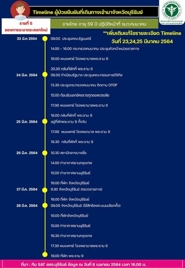 ไทม์ไลน์นายศักดิ์สยาม ชิดชอบ