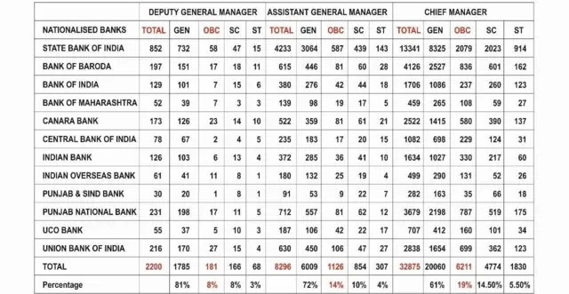 வங்கி, அரசு பணி