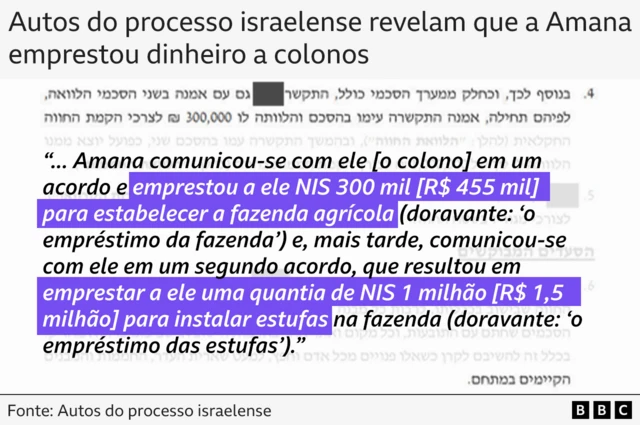 Autos do processo israelense que mostram uma traduçãojogar grátis caça niquel barportuguês sobre o hebraico original: "... Amana comunicou-se com ele [o colono]jogar grátis caça niquel barum acordo e **emprestou a ele NIS 300 mil [R$ 455 mil] para estabelecer a fazenda agrícola** (doravante: 'o empréstimo da fazenda') e, mais tarde, comunicou-se com elejogar grátis caça niquel barum segundo acordo, que resultoujogar grátis caça niquel bar**emprestar a ele uma quantiajogar grátis caça niquel barNIS 1 milhão [R$ 1,5 milhão] para instalar estufas** na fazenda (doravante: 'o empréstimo das estufas')."