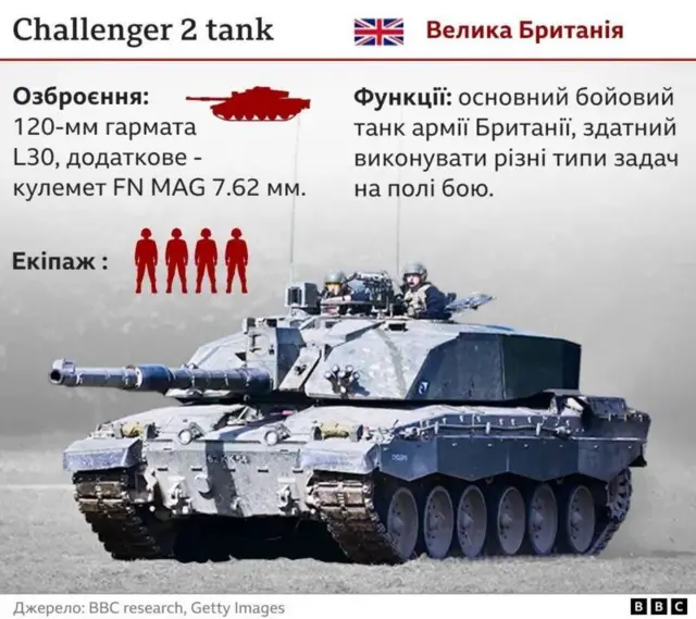 танк інфографіка