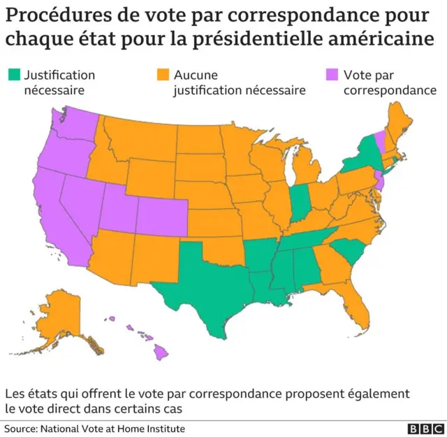 Procedures de vote par orrespondance