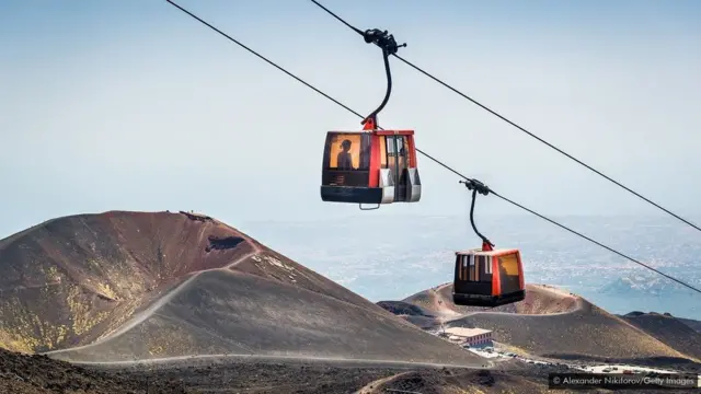 ماؤنٹ ایٹنا