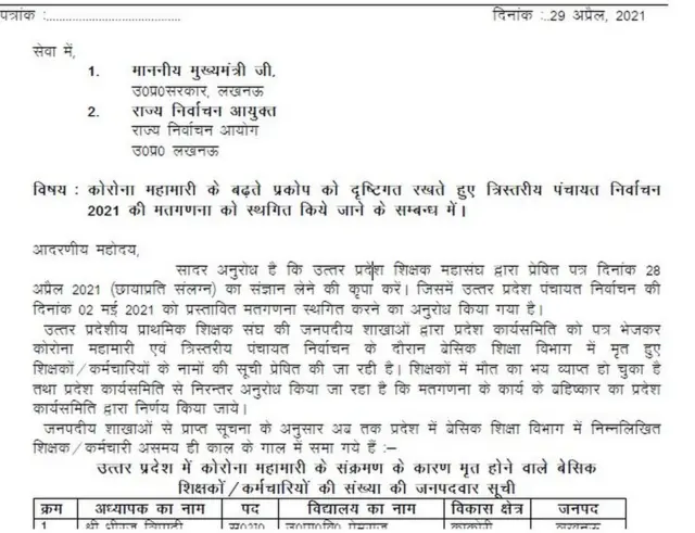 उत्तर प्रदेश पंचायत चुनाव