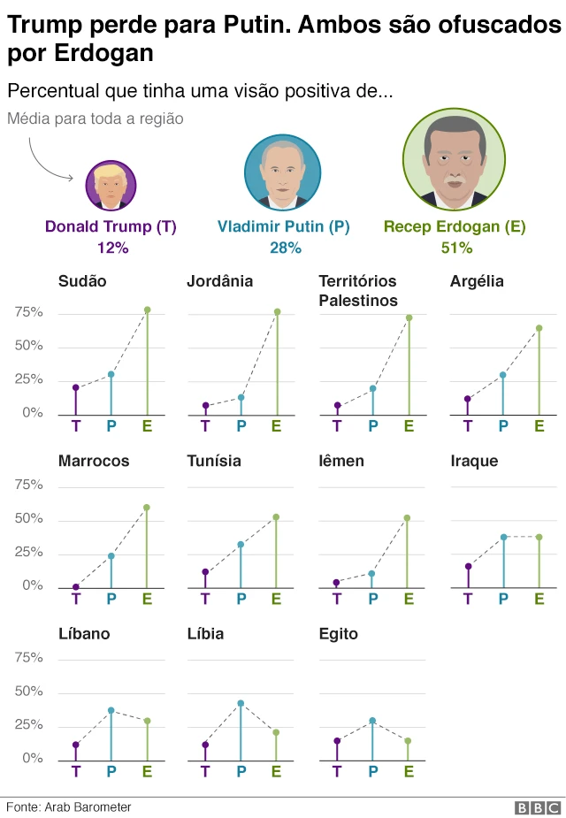 Gráfico