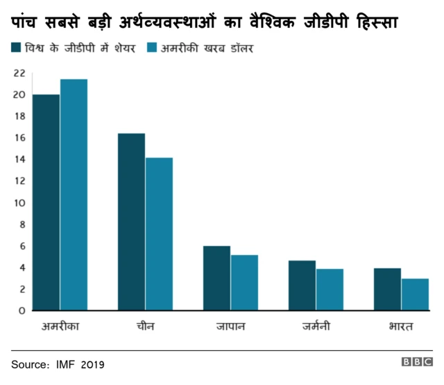 ग्राफ़िक्स